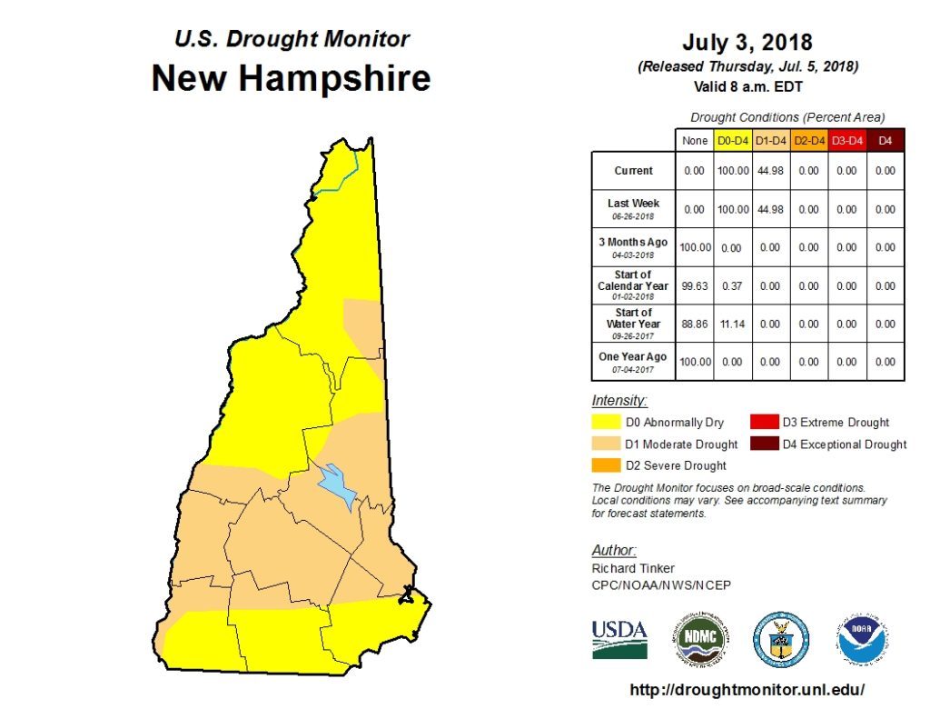 2018 NH Drought Monitor